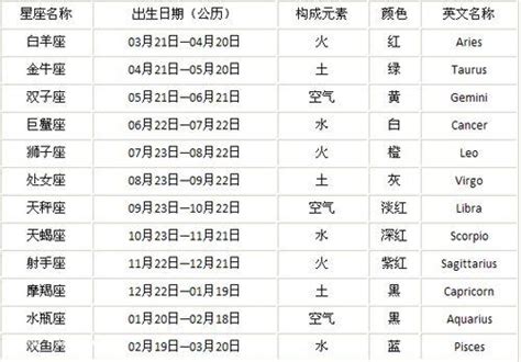 1986年是什么星座|1986年阴历9月26日出生的是什么星座